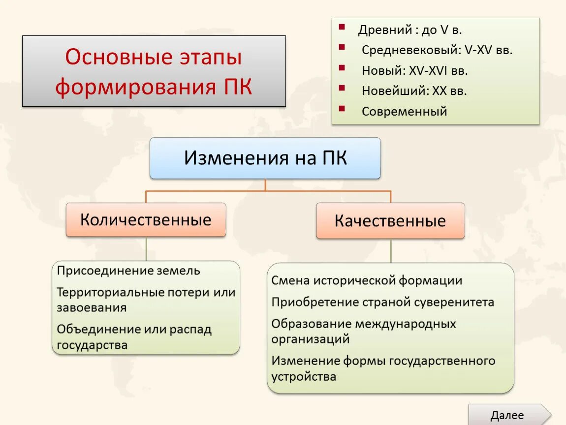 Этапы формирования карты.