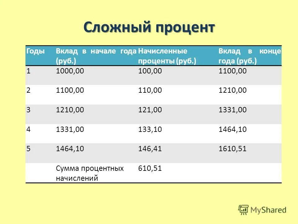 9 процентов в год