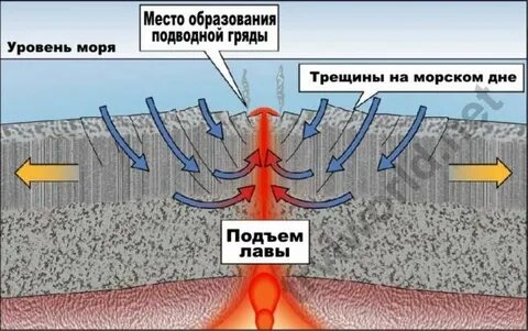 Волны вызываемые подводными землетрясениями или вулканами