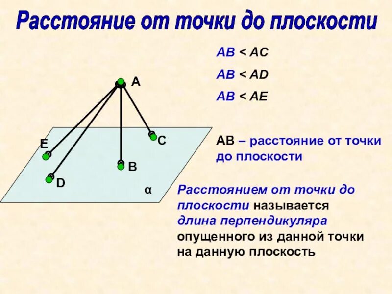 Как найти длину перпендикуляра к плоскости. Теорема о 3 перпендикулярах 10 класс. расстояние от трех точек до плоскости. расстояние от точки до плоскости теорема. расстояние от точки о плоскости.