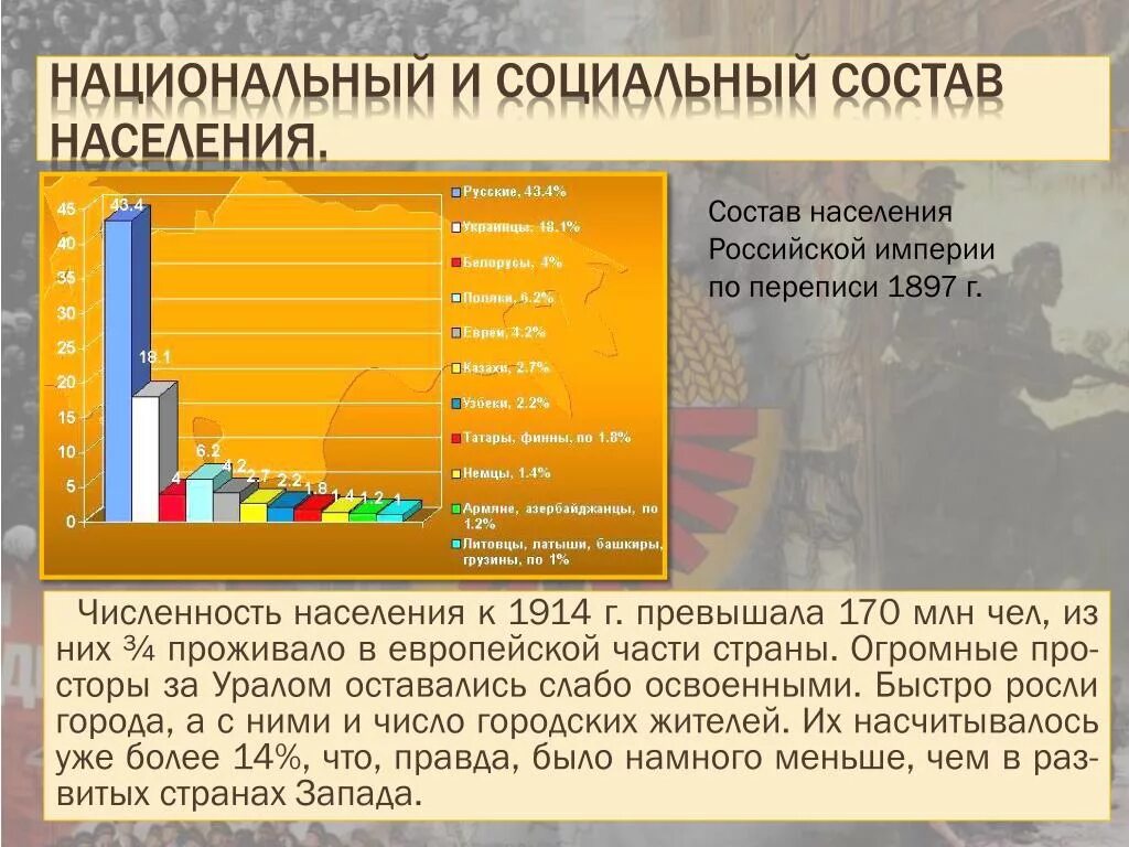 Национальный состав населения русские. Численность населения Российской империи в 18 веке. Россия 20 век социальный состав населения. Население Российской империи. Перепись населения Российской империи 1897 национальный состав.