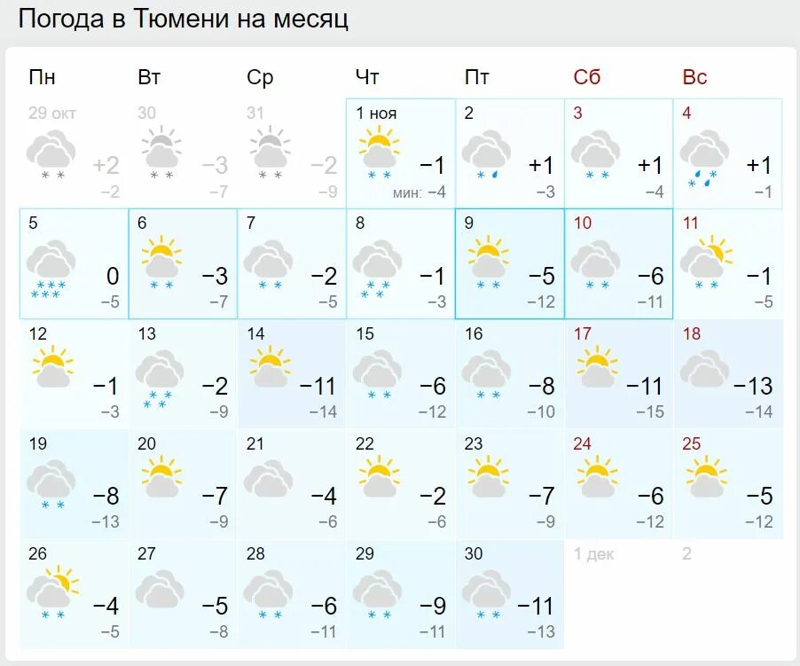 Погода тюмень на неделю 10 дней. Погода в Южноуральске. Погода в Тюмени. Погода в Южноуральске на 10. Прогноз погоды в Южноуральске.