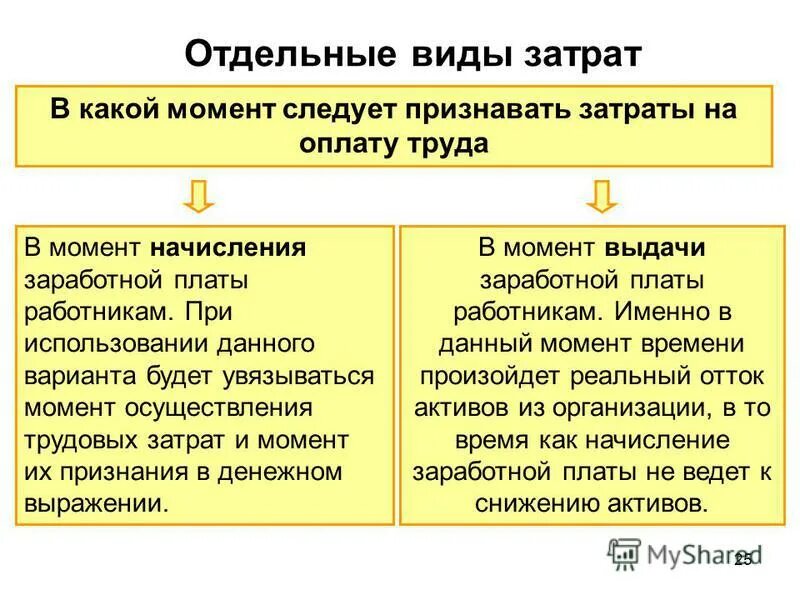 затраты на заработную плату. зарплата рабочих вид издержек. затраты на заработную плату. зарплата рабочих вид издержек. расчет основной заработной платы производственных рабочих.