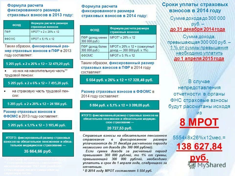 Срок уплаты страховых. Размер уплаты страховых взносов. размер страхового взноса формула. размер страховых взносов в 2014 году. формула расчета страховых взносов.