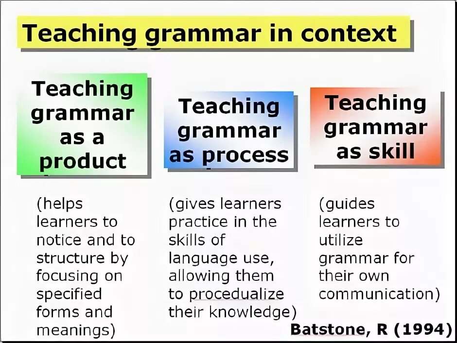 Taught meaning. Teaching Grammar. Teaching Grammar in context. Teach Grammar in context. Methods of teaching Grammar.