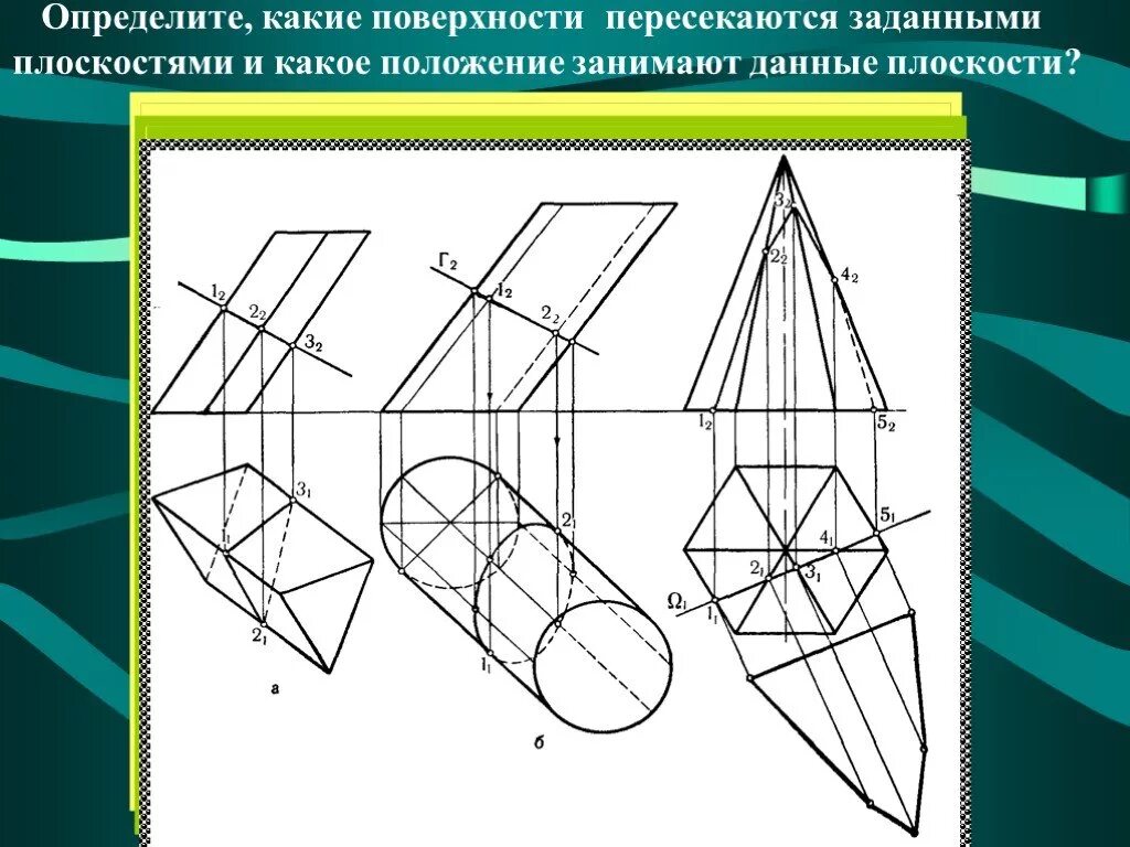 Какие поверх. Какая поверхность. графическая композиция пересечение плоскостей. пересечение плоскостей крыши. какая плоскость и какая поверхность заданы.