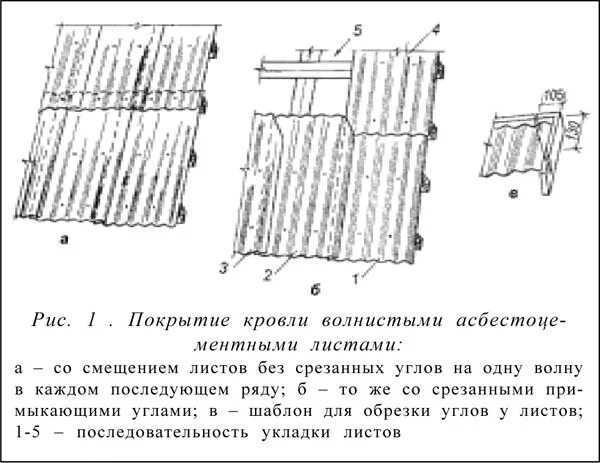 Как крепят волновой шифер. Схема крепления шифера 7 волнового. схема крепления волнового шифера гвоздями. укладка 7 волнового шифера. схема обрезки углов шифера.