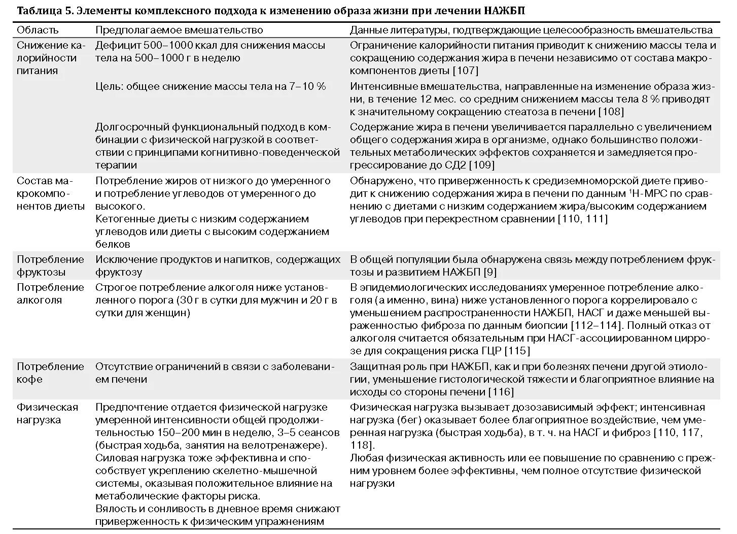 Диета при фиброзе печени 2. Диета при фиброзе печени 1 степени. Показатели анализов при фиброзе печени. Диета при фиброзе печени 2. Питание при фиброзе печени 3 степени.