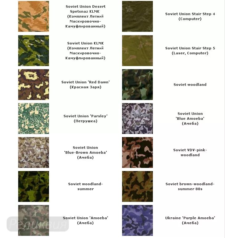 названия камуфляжей. типы камуфляжа. типы камуфляжа. расцветки военных камуфляжей. расцветка армии рф камуфляж.