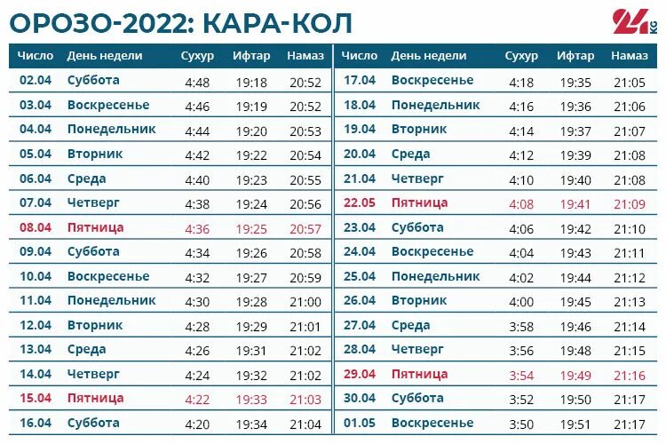 Орозо календарь. Орозо 2022. Расписание Рамадан 2022. Орозо 2022 в Кыргызстане.