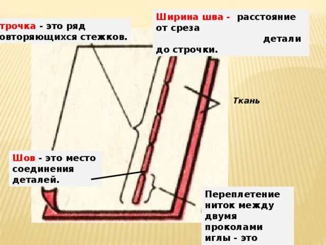 Шов ширина шва строчка стежок это. Переплетение ниток между двумя проколами иглы это. Расстояние от строчки до среза. Ширина строчки. Между двумя проколами иглы