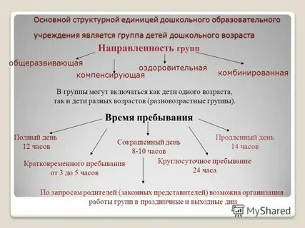 Что является основной структурной единицей педагогического процесса