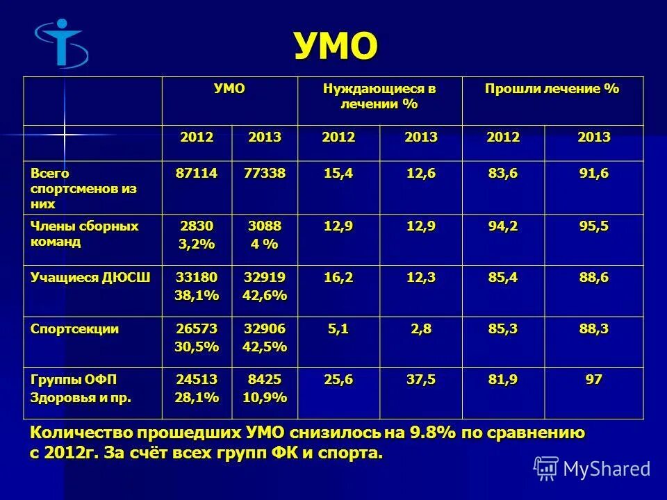 Углубленное медицинское обследование. Умо для детей. Врачебный осмотр детей. Умо для детей. Умо для детей.
