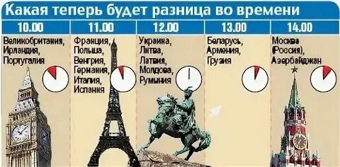 Разница с бельгией