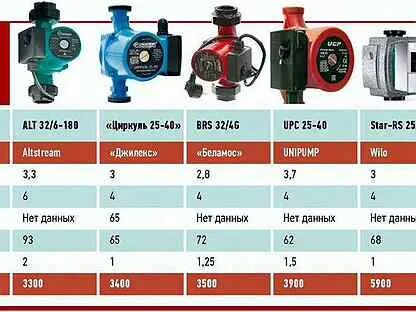Скорость насоса отопления