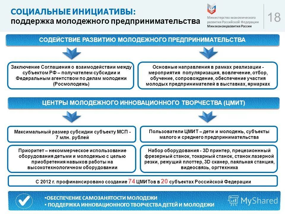 Министерство развития предпринимательства