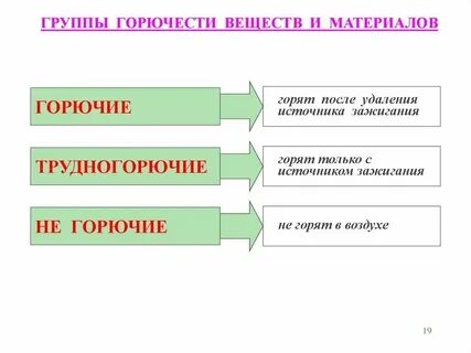 В какой сказке тушили горючими материалами