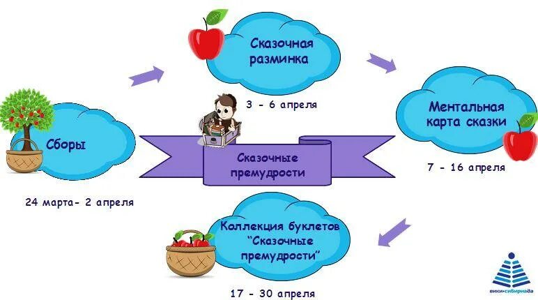 маршрутный лист по станциям. маршрутный ист для игры по станция. маршрутный лист для игры по станциям шаблон. маршрутный лист на квест. путешествие по станциям.