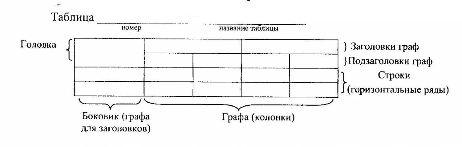 заголовки граф таблицы это. что называется таблицей. заголовки строк таблицы это. название таблицы. правильно оформление таблицы.