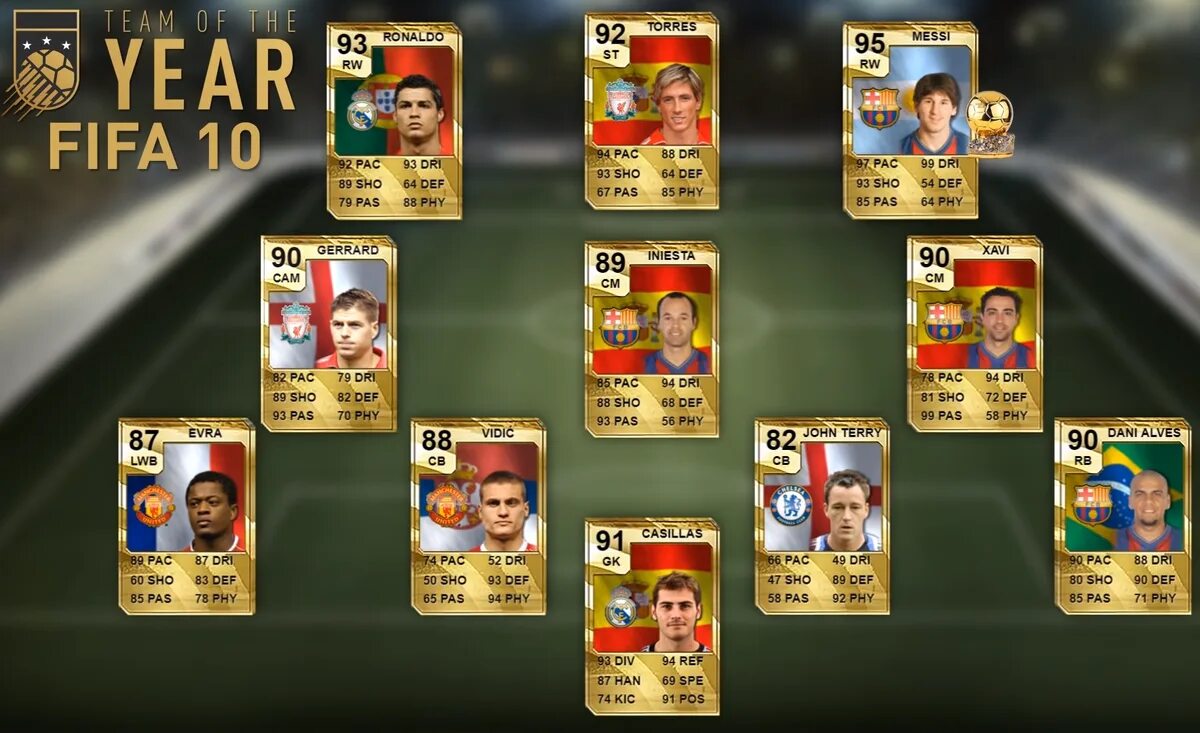 Читы на фифу 2025. Тоти 2025 фифа. команда года фифа 13. fifa 10 ultimate team. карточки футболистов фифа.