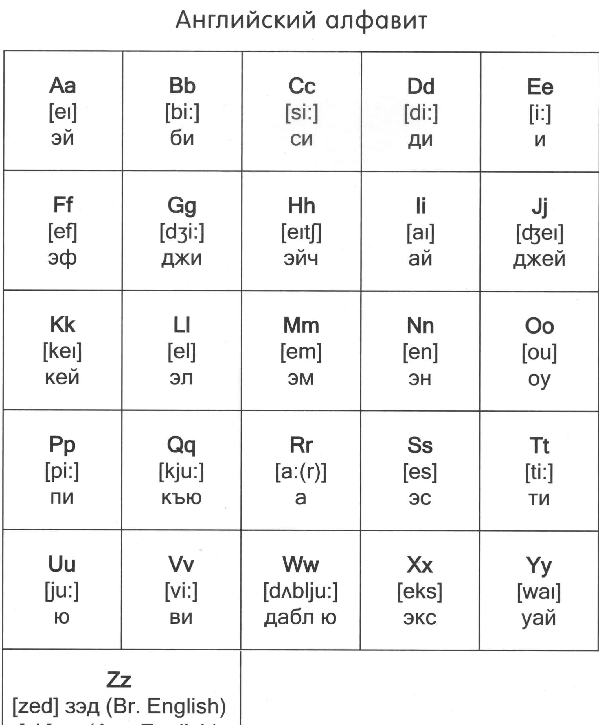 Какие английские буквы дают звук. Учить буквы по английскому языку 2 класс. Английский алфавит с транскрипцией 2 класс таблица. Английский язык алфавит произношение букв. Английский алфавит с транскрипцией и произношением 2 класс.