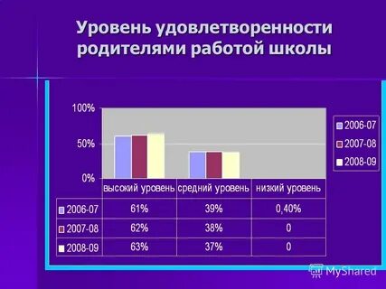 Уровень 2006