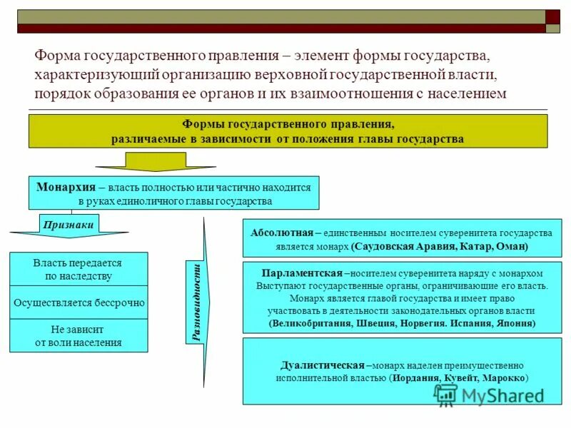 Организация верховной власти над обществом