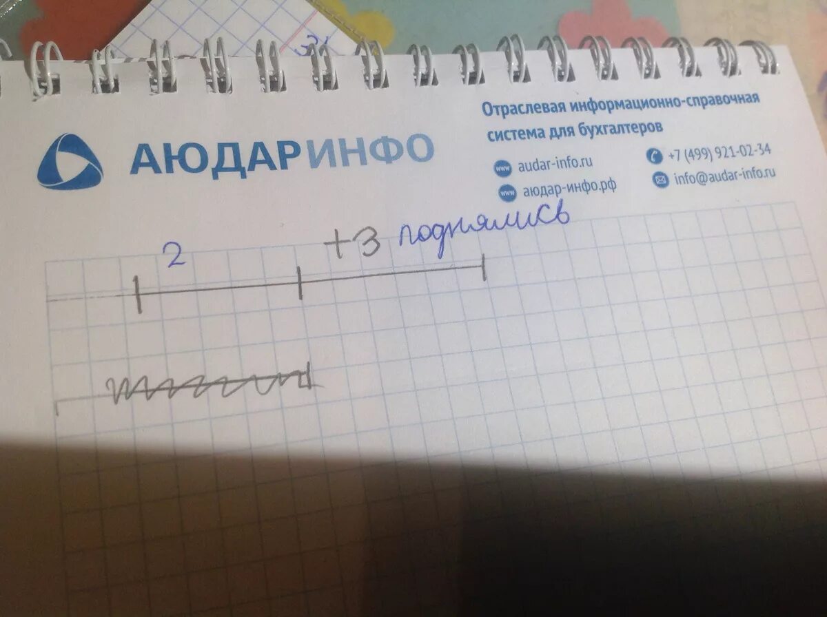Задача с тканью краткая запись. На аэродроме 20 самолетов сколько всего. На аэродроме 20 самолетов сколько краткая запись. На аэродроме 20 самолетов. Решение задачи на аэродроме 20 самолетов.