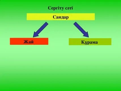 Құрама сандар