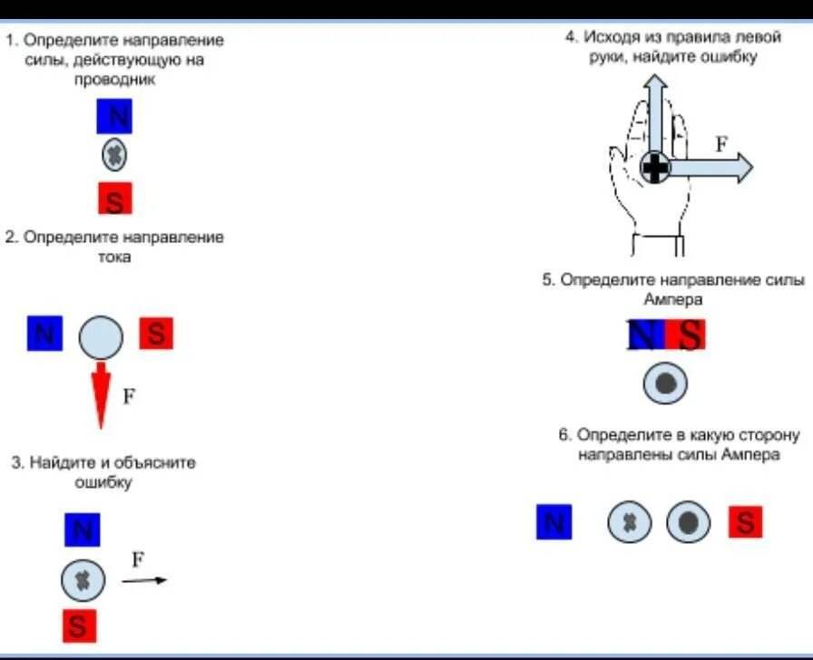 Задачи на правило буравчика. Правило левой руки физика задачи. Задания для правила левой руки физика. Задачи на правило правой руки 9 класс физика. Задачи по физике по правилу левой руки.