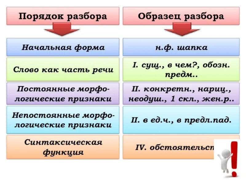 Семь в начальной форме
