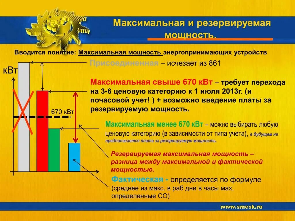 Максимальной мощности объектов