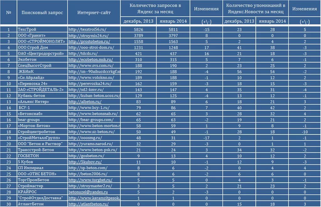 Название организации 9. Список наименований компаний. Названия строительных компаний список. Название организаций список. Образцы названий фирм.