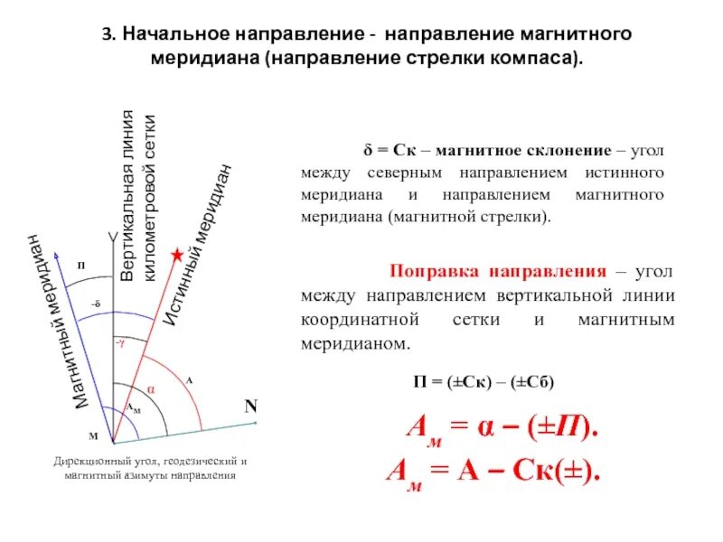 Направление указывающее на западное направление. Магнитный Меридиан. Истинный и магнитный Меридиан. Угол между истинным и магнитным меридианом. Направление истинного меридиана.