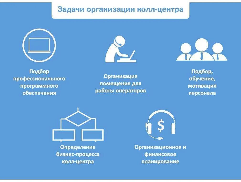 Как работает колл. Организация работы колл центра. организация работы call центра. мотивация операторов call-центра. мотивация для сотрудников call центра.