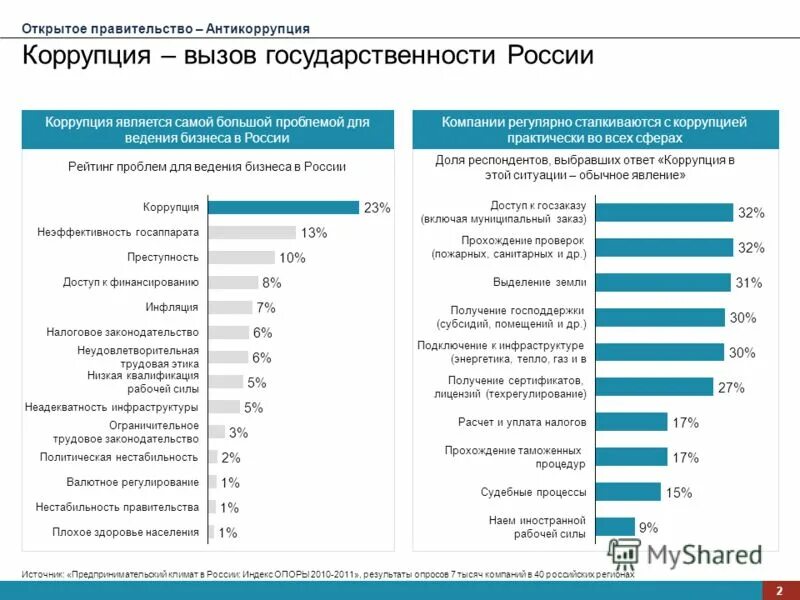 Коррупционное дело рф