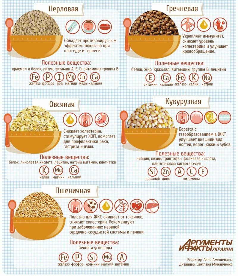 Путеводитель по кашам. Полезные крупы. Самая полезная каша. Самые полезные крупы.