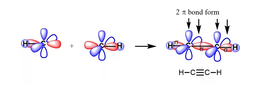 Sp3d2 гибридизация. SP sp2 sp3 гибридизация Сигма пи. SP hybridization c2h2. Гибридизация sp3 sp2 SP органическая химия. Фенол sp2 гибридизация