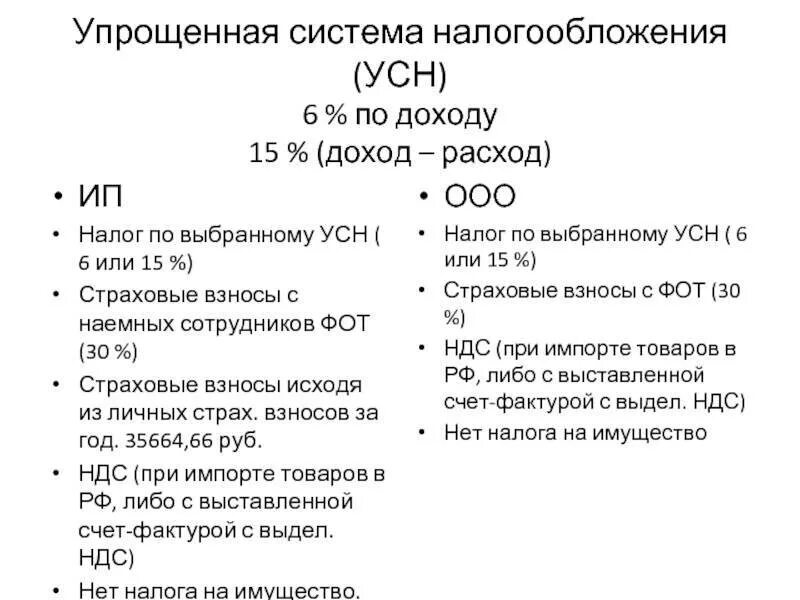 Упрощенная система налогообложения для ип ставка. Упрощенная система налогообложения 6 15. Упрощенная система налогообложения доходы расходы. Схема налогообложения ИП УСН доходы. УСН 6 процентов для ООО.