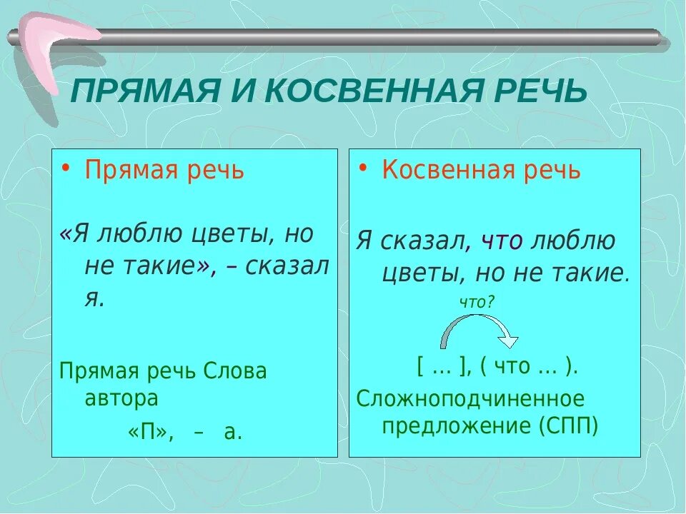 Как оформляется прямая и косвенная речь. Схемы прямой и косвенной речи. Как оформляется косвенная речь. Прямая и косвенная речь правило.