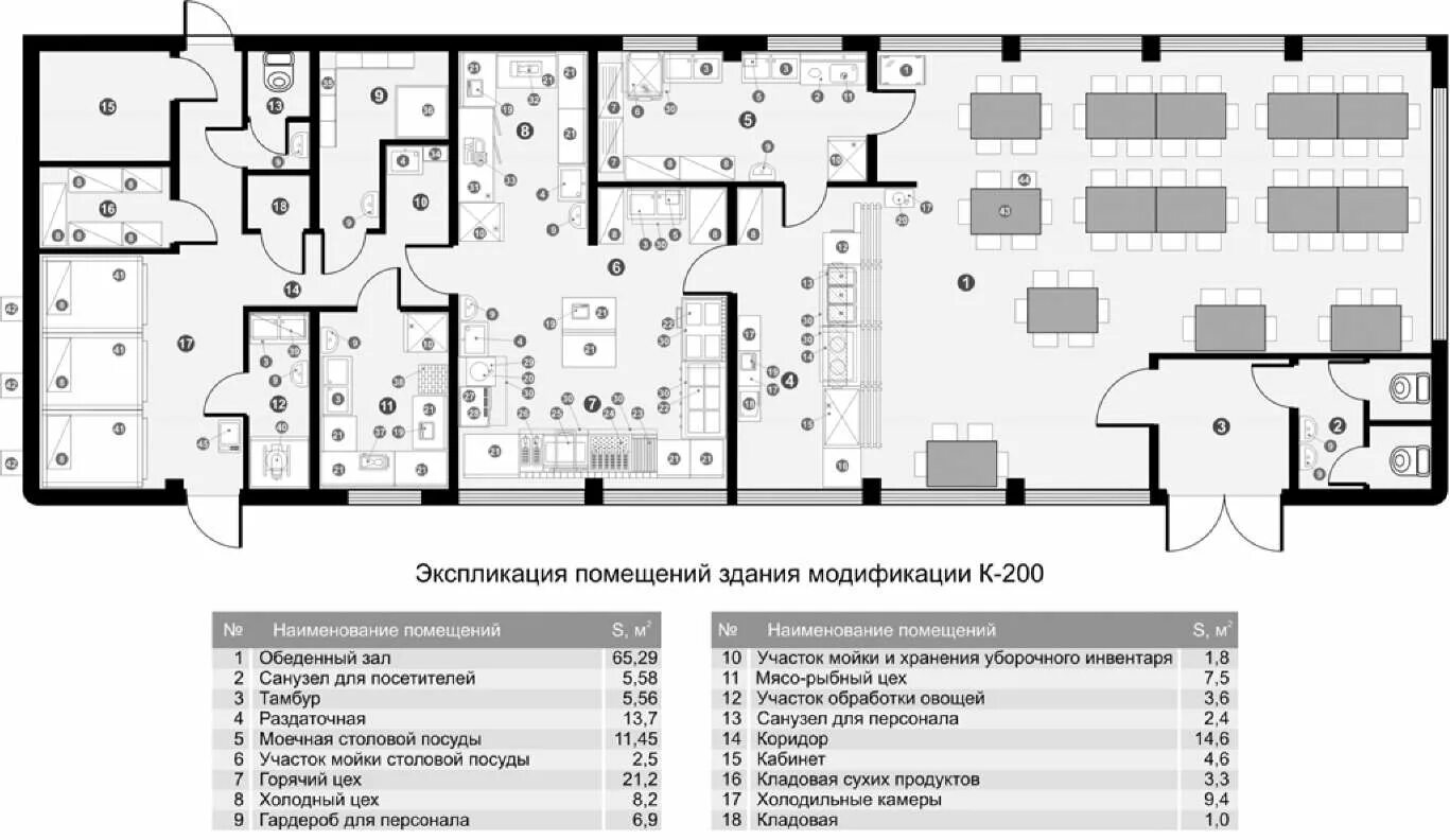 Характеристика кухни ресторана. Экспликация помещений ресторана. Схема производственного цеха на предприятии общественного питания. Экспликация помещений цеха. Экспликация помещений кухни ресторана.