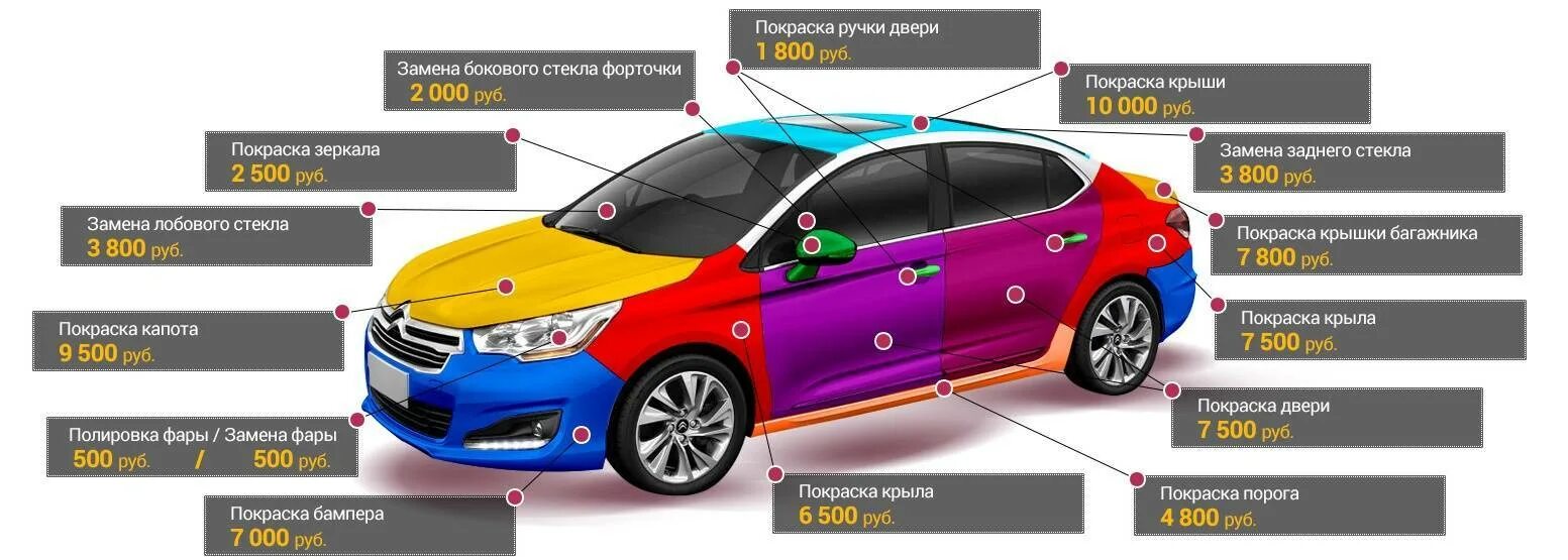 После года покраски. Расход краски на автомобиль. Расценки на покраску автомобиля. Затраты на покраску авто. Расход краски для покраски автомобиля.