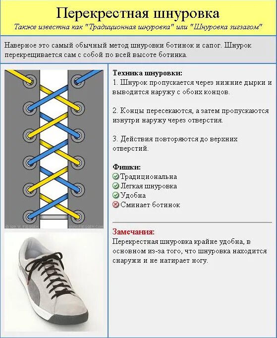 Какой длины должны быть шнурки. Способы шнурования ботинок. Схемы шнуровки обуви. Шнуровка ботинок варианты. Схема шнурования ботинок.