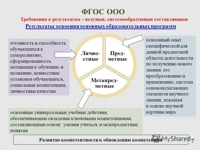 Список фгос. Фгос ооо компетенции. ключевые компетенции фгос. образовательные компетенции учащихся по фгос. ключевые компетентности учащихся по фгос.