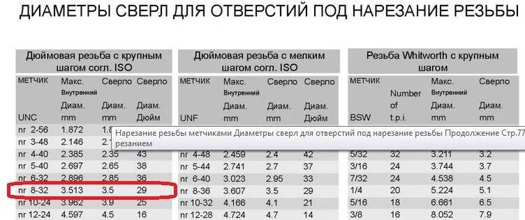 Какое отверстие для резьбы. Сверло под резьбу 1/4. Диаметр сверла для нарезки резьбы на 3 миллиметра. Диаметр сверла под резьбу 3/8 дюйма. Метчик под резьбу м4 таблица.