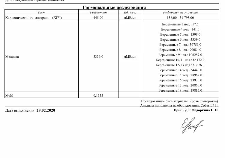 Анализ хгч как правильно. Результат анализа крови на ХГЧ. Кровь ХГЧ на ХГЧ. Анализ крови на гормон ХГЧ. Хорионический гонадотропин анализ крови.