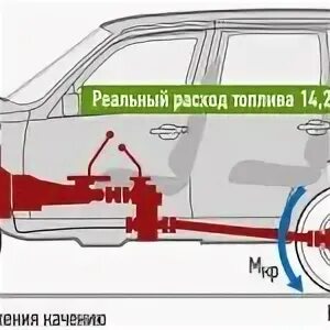 Как уменьшить расход на ниве. Расход топлива нива 2121. расход топлива нива шевроле. шнива расход топлива. шевроле нива расход.