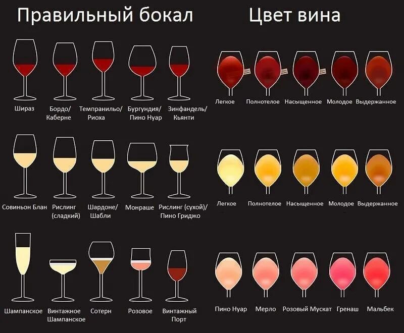 Из какой посуды пьют ликер