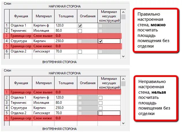 Аренда помещения расчет. Программа для расчета комнат площади. Площадь в Revit. Программа для расчета площади помещения и стен. Программа подсчетов метража.