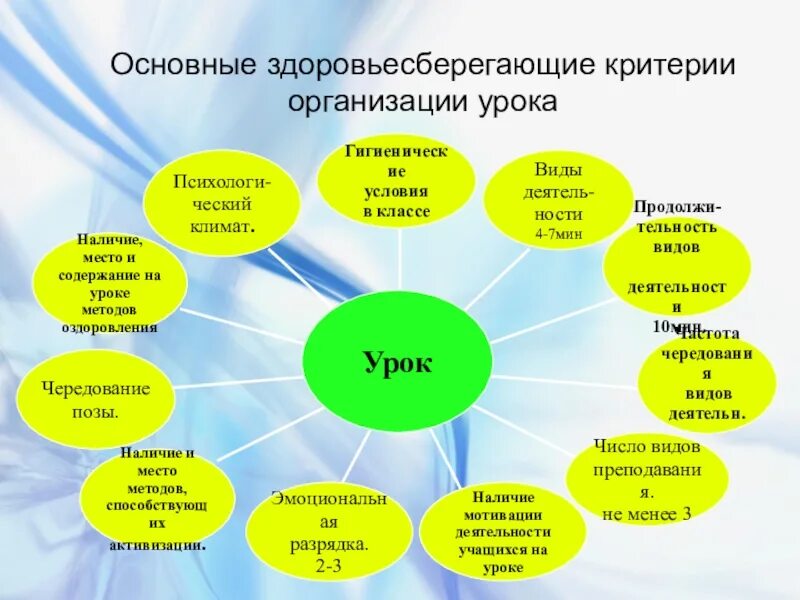 Урок форма организации учебного процесса. Здоровьесбережение на уроках. Здоровьесберегающие технологии на уроках. Формы и методы здоровьесберегающих технологий. Здоровьесберегающая деятельность в школе.